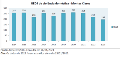 Dados de violência psicológica se igualam aos de violência física em Minas;  Governo faz campanha de alerta